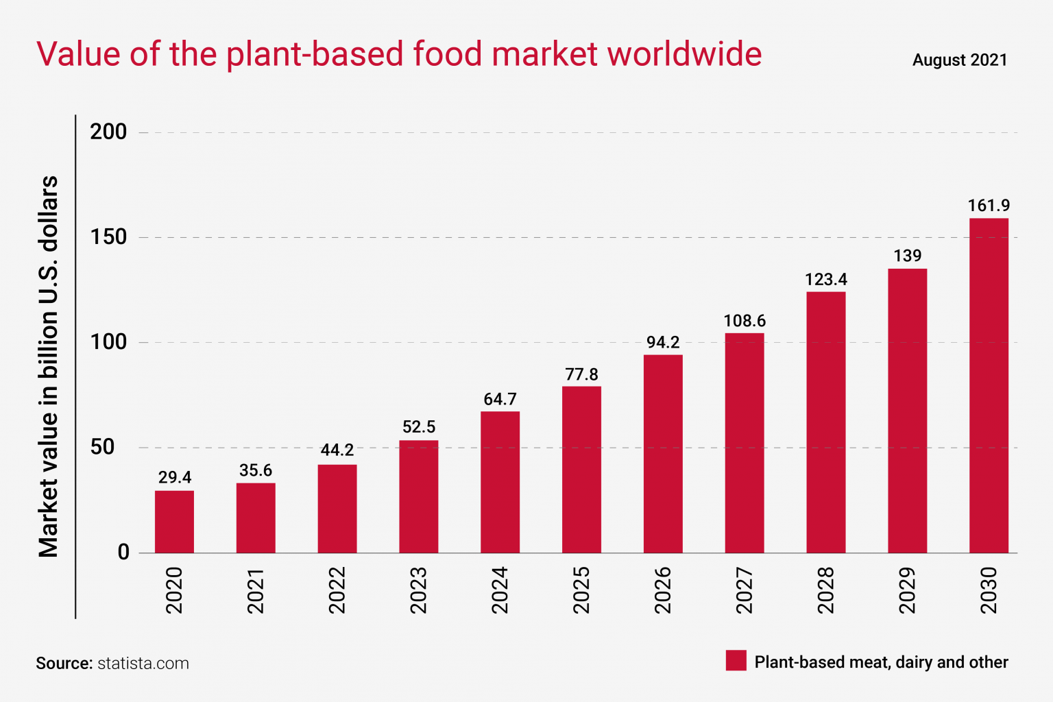 The big shift how plantbased food disrupts the market FlexLink Blog